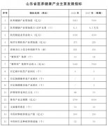 进一步完美产物尺